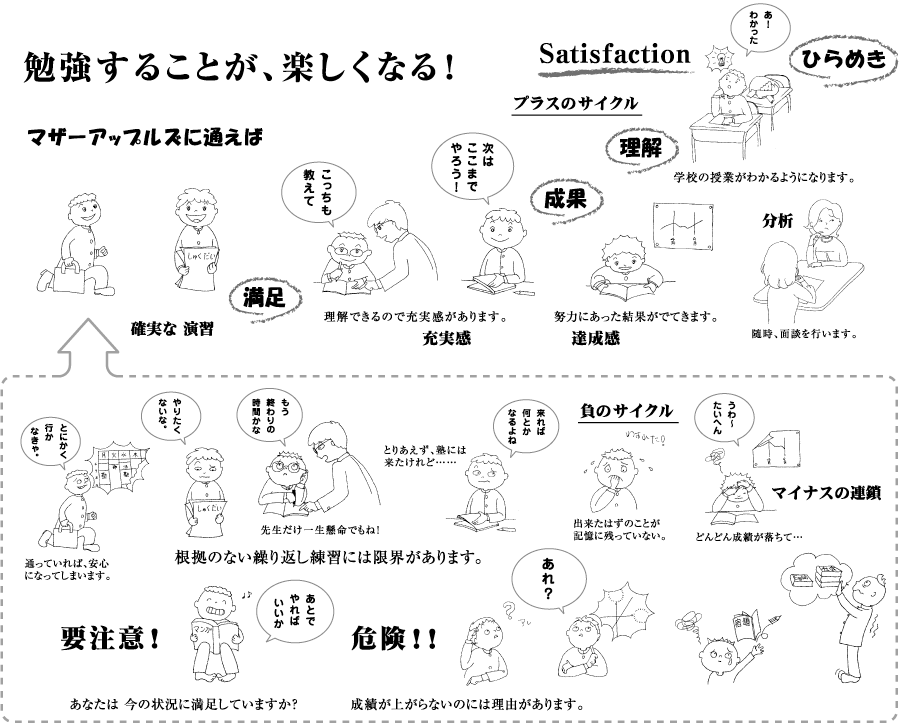 マザーアップルズ