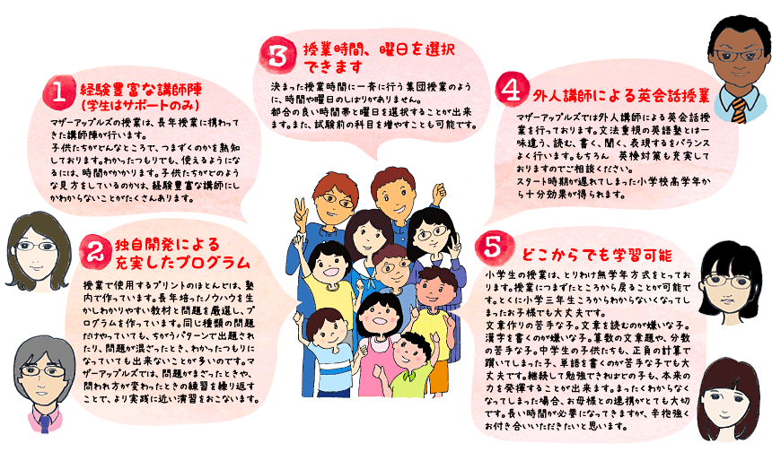 マザーアップルズの5つのポイント・画像
