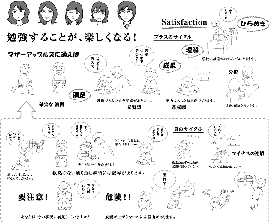 マザーアップルズ