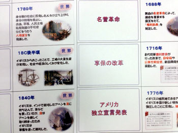 学習塾教材写真・社会・出来事カード